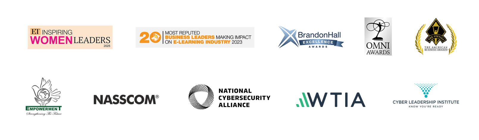 Social Activity of ewandzdigital